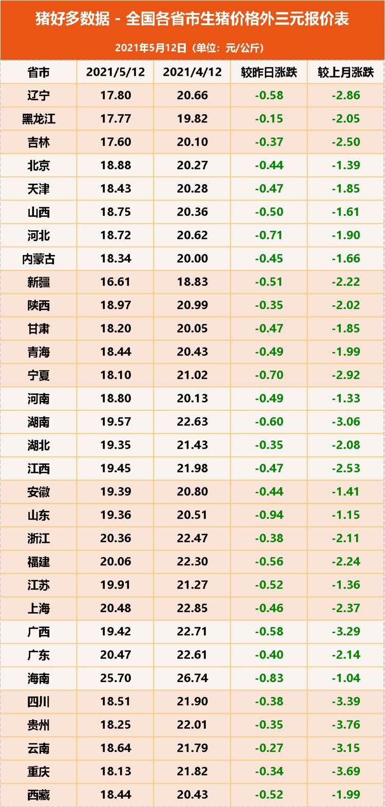 娱乐生活 第10页